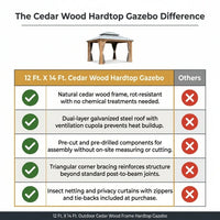 12 Ft. X 14 Ft. Outdoor Cedar Wood Frame Hardtop Gazebo with Galvanized Steel Double Roof, Curtains and Netting — Comparison