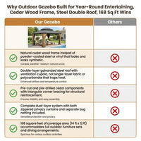Outdoor Gazebo Built for Year-Round Entertaining, Cedar Wood Frame, Steel Double Roof, 168 Sq Ft — Comparison